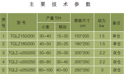 TQLZ-s大型雙倉式振動(dòng)平篩